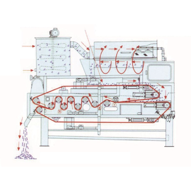 Drum Thickener Belt Press